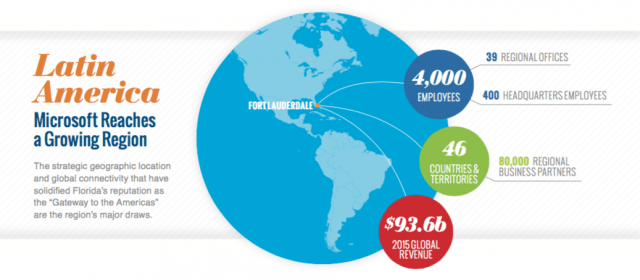 微soft-la-infographic